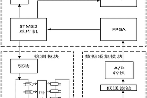 基于近红外光谱分析的水稻叶片含水率快速无损检测电路、装置及方法