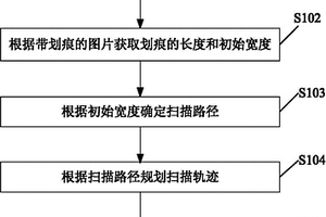 密封面缺陷三维检测方法
