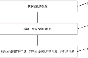 基板检测设备及其检测方法