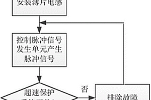 风电机组超速保护系统的检测方法及检测装置