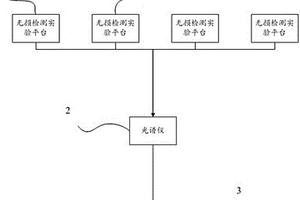 多通道农产品无损检测方法