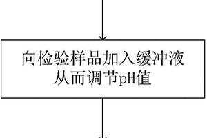 氧化损伤体外检测方法及检测试剂盒