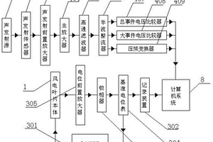 风电叶片裂纹检测装置及其检测方法