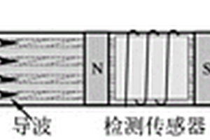 检测电梯曳引钢带的磁致伸缩导波传感器及其检测方法