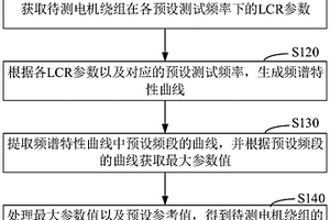 电机绕组的劣化度检测方法、装置、检测设备和存储介质