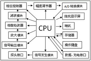 振动筛大梁故障检测装置及检测方法