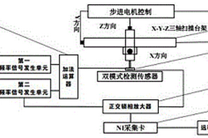 基于双层线圈的双频单锁相双模式检测装置及检测方法