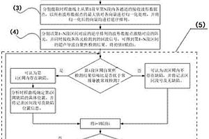 用于管道多缺陷检测的超声导波分段自聚焦检测方法
