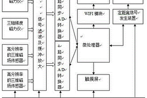 检测金属管道应力的磁检测仪