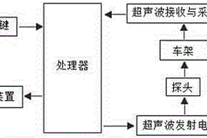基于超声检测的变造发动机车架完整性检测系统