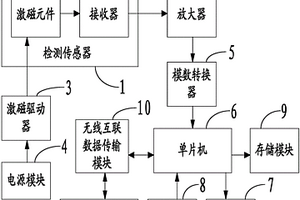 水果内部品质检测装置及检测方法