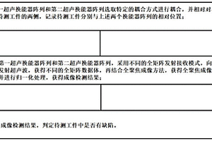 双阵列超声成像检测方法及检测装置