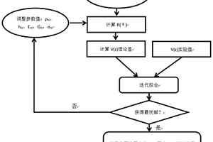 涂层结构的超声检测方法以及检测系统