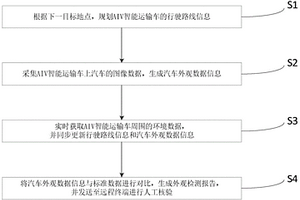 基于运输机器人的汽车外观检测方法及检测装置