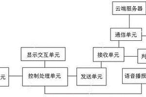 执法现场毒品快速检测系统及其毒品检测仪