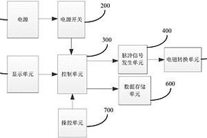 风电机组超速保护系统的检测装置及其检测方法