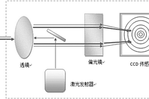 立体视觉腐蚀形貌检测装置及检测方法