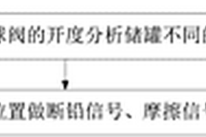 用于储罐声发射检测的实验装置及检测方法