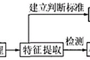 智能化的瓷绝缘子无损检测分析方法