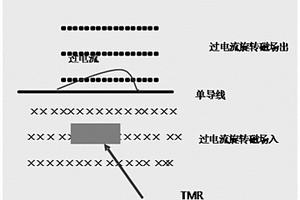 非侵入式暂态过电压检测传感器和检测方法