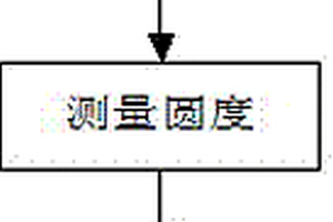 基于单目视觉检测的活塞环检测方法