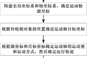 无损检测机器人进行智能检测的方法