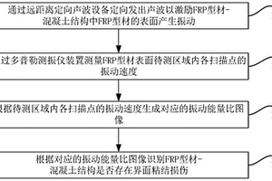FRP型材-混凝土结构界面的检测方法以及检测系统