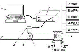 特殊工况管的磁致伸缩超声导波检测系统及其检测方法