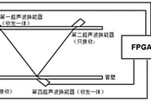 流体密度与流速在线同步检测系统与检测方法