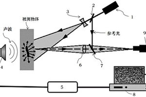 结构缺陷检测系统及结构缺陷检测方法