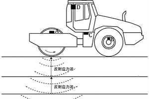 检测基础飞行区道面影响区压实质量的检测系统及方法