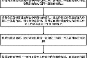基于复合反射镜的微小孔内壁视觉检测系统及其检测方法
