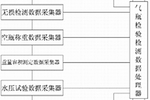 气瓶检验检测流水线智能办公系统