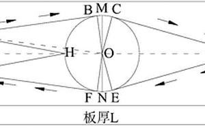 基于平测法的压浆密实性智能检测系统及方法