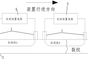 基于管道电阻连续检测的管道检漏方法