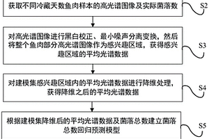 菌落总数回归预测模型的构建及运用该模型检测鱼肉新鲜度的方法