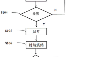 基于边界扫描测试的纳米银焊膏封装质量的检测方法