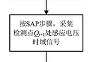 测量铁磁构件壁厚相对变化量的脉冲涡流检测方法