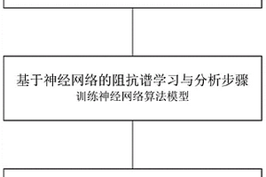 基于电化学阻抗谱测试的锂离子电池寿命检测方法和系统