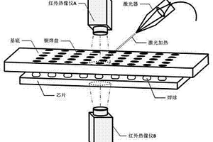 倒装焊芯片焊点缺陷双热像仪红外测温检测法