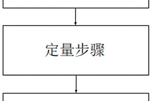 管道焊缝漏磁检测中的表面形貌测量和扣除方法