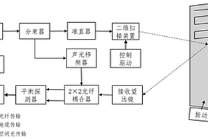 基于微动属性激光探测的建筑物结构和表面异常变化检测方法