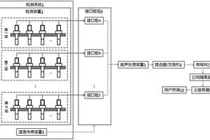 超声检测装置多点监测布控系统