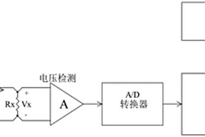 基于高精度电容测量的电缆导体长度检测装置