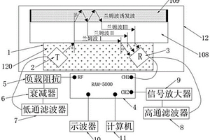 衬层固化状态监测的非线性Lamb波检测系统及方法