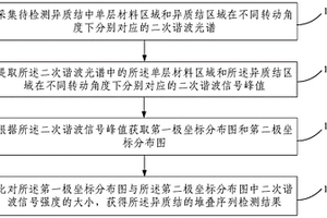 二维层状材料异质结堆叠序列的检测方法及光谱测量系统