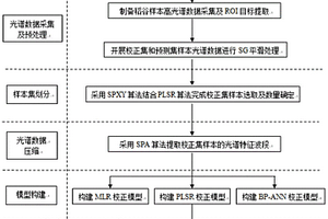 稻谷脂肪酸含量无损检测方法及系统