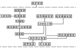 X射线机焦距准确设定与测量的检测装置及方法