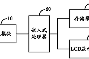 嵌入式混凝土结构无损检测仪