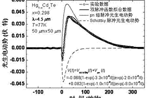 检测光伏型碲镉汞红外探测器电极质量的方法
